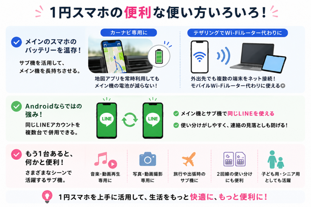 1円スマホの便利な使い方いろいろ