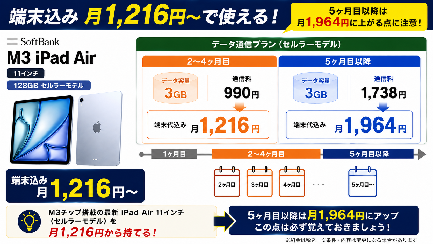 M3 iPad Air 通信費(2〜4ヶ月目は端末込み月1,216円・5ヶ月目以降1,964円)