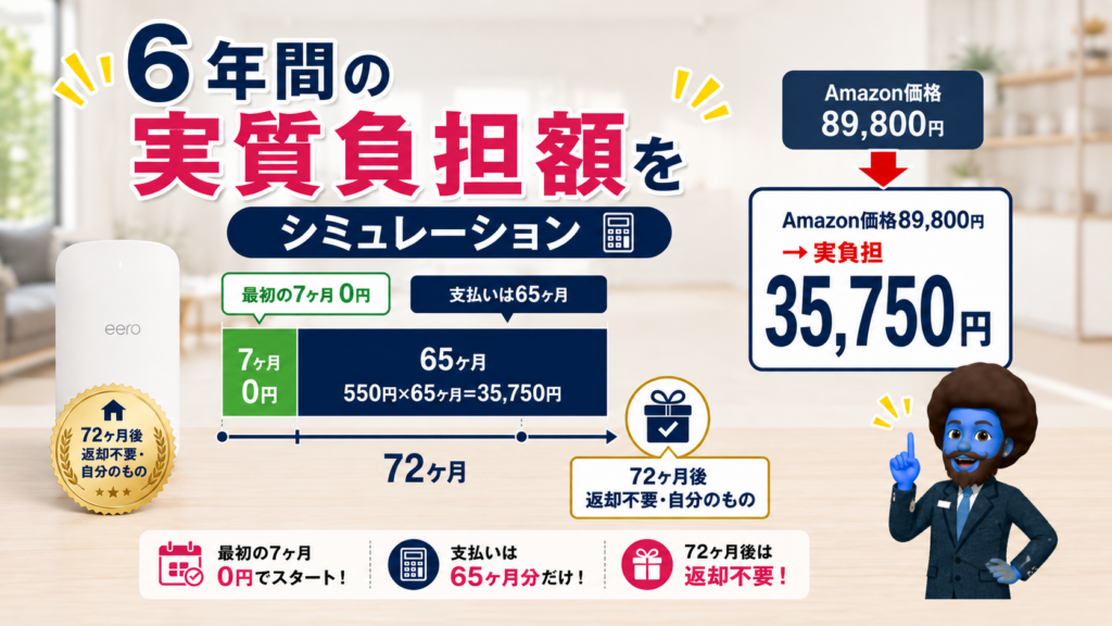 6年間の実質負担額をシミュレーション