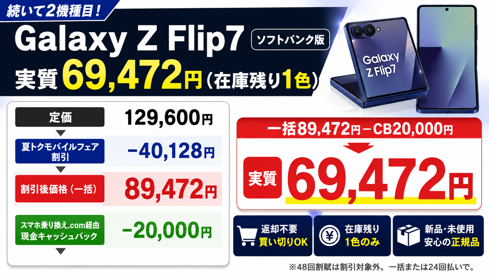 Galaxy Z Flip7 実質69,472円の内訳(定価129,600円−フェア割引40,128円−CB20,000円)