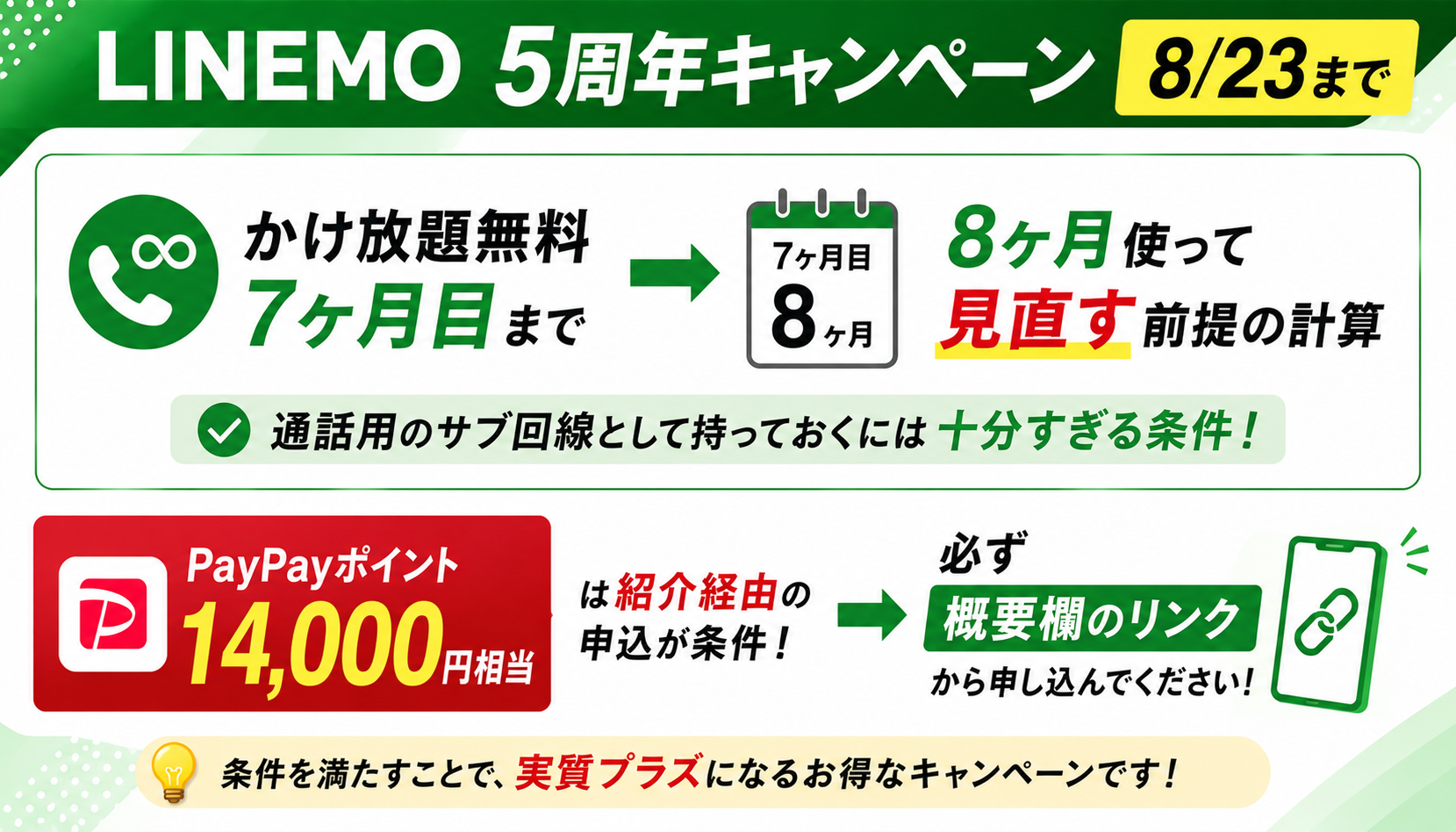 LINEMO 5周年キャンペーン(8/23まで・PayPay14,000円相当・かけ放題7ヶ月無料)