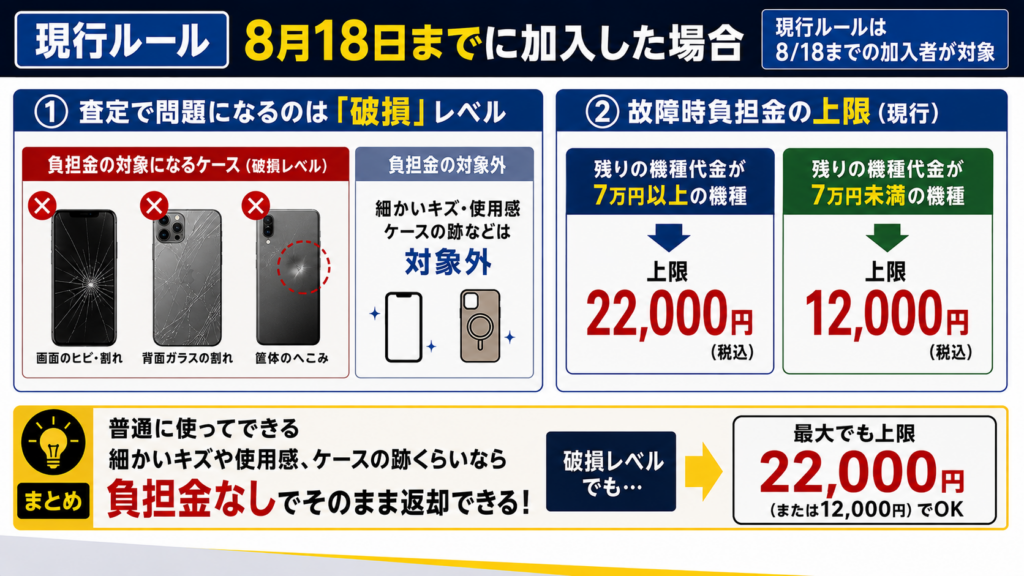 8月18日までに加入した場合の条件（現行ルール）