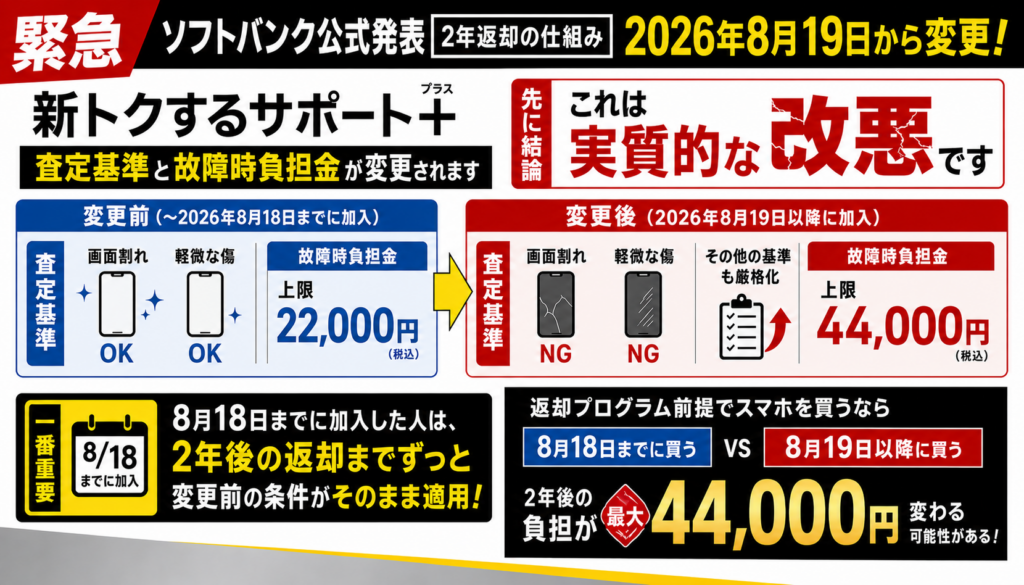 8月19日から何が変わる？新ランク制度の中身