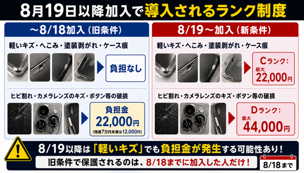 8月19日以降加入で導入されるA〜Dランク制度