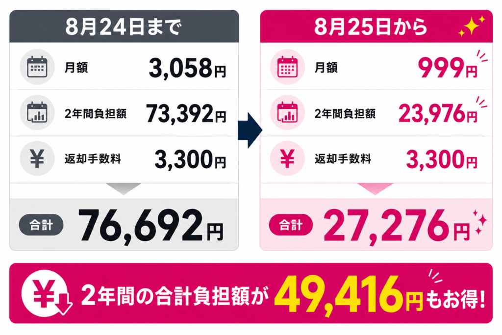 8月25日から2年返却はどう変わった？ビフォーアフター比較