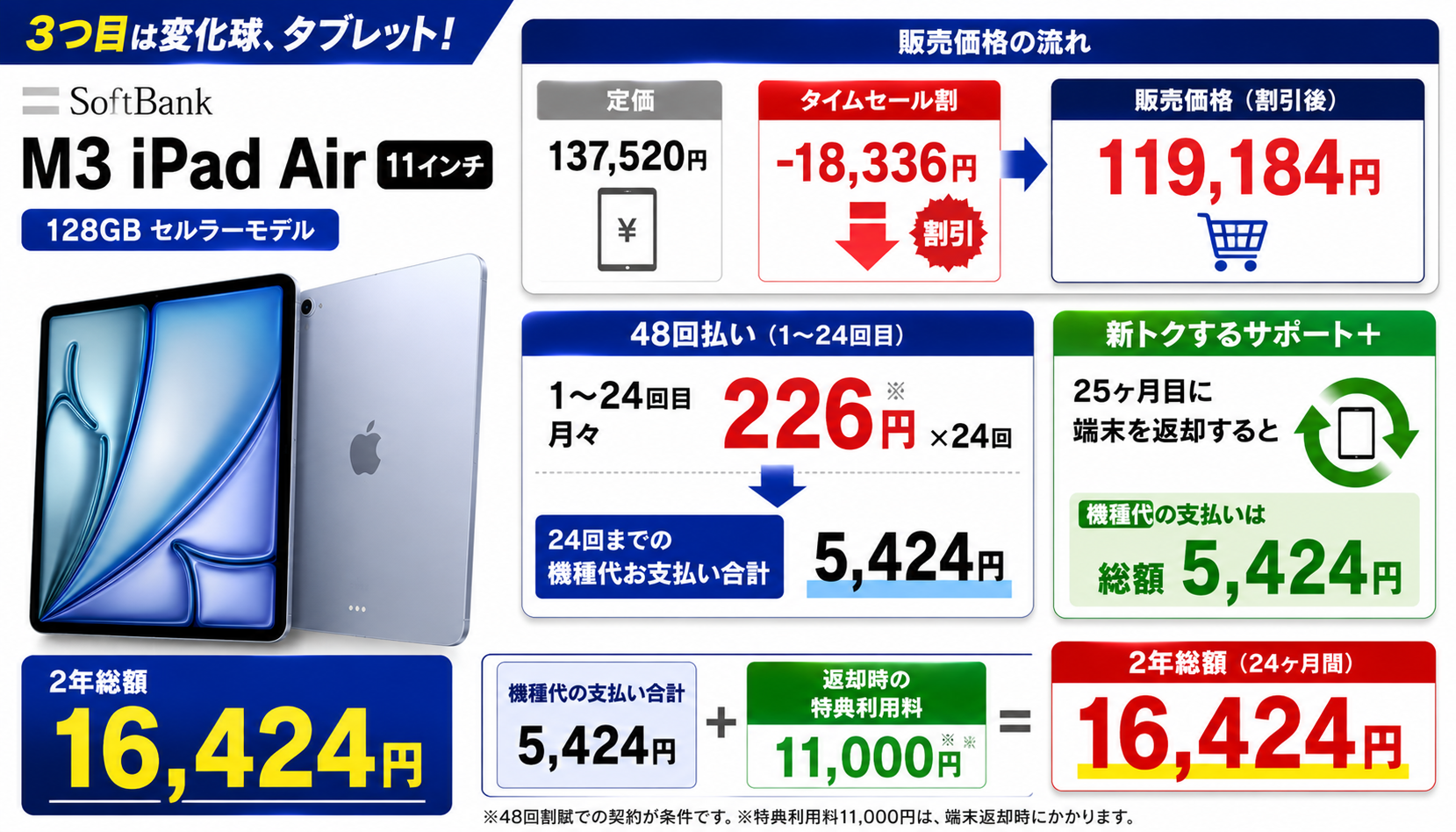 M3 iPad Air 11インチ 2年総額16,424円の内訳(タイムセール割・48回払い・新トクするサポート+)