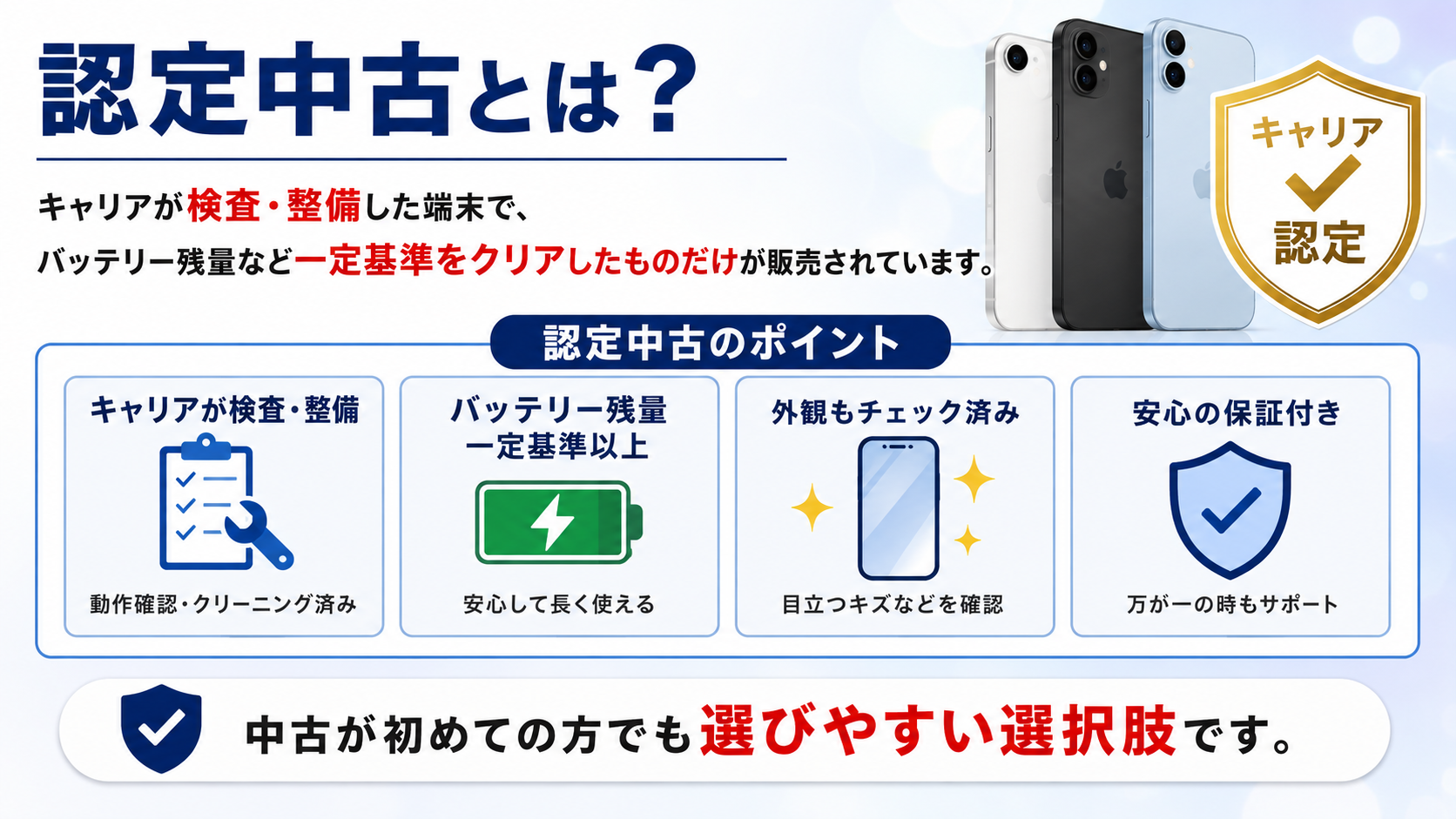 認定中古とは(キャリアが検査・整備した端末・バッテリー基準クリア)