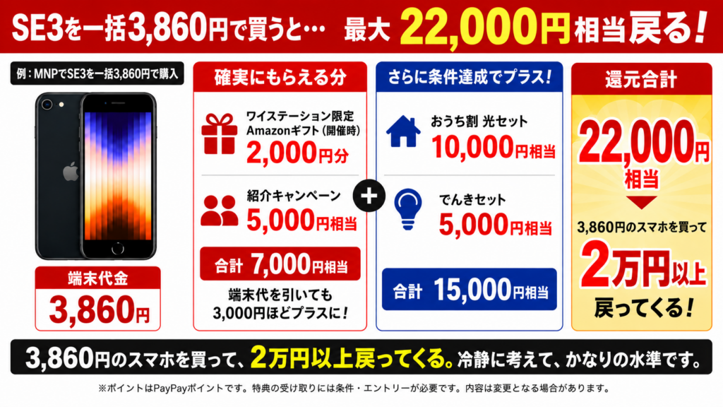 SE3購入で22,000円相当還元シュミレーション