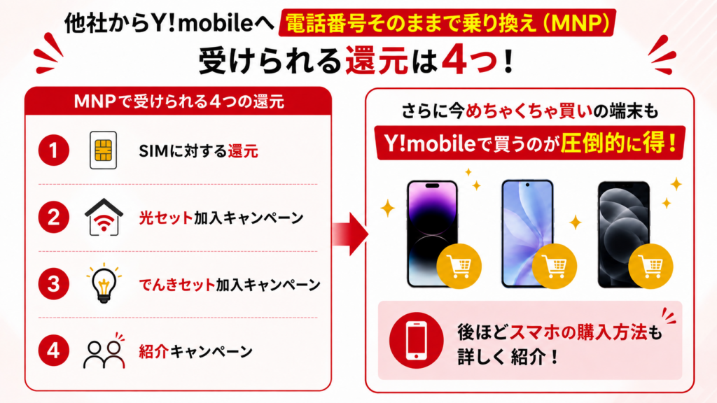 SIM・光・でんき・紹介の4つの還元をチェック