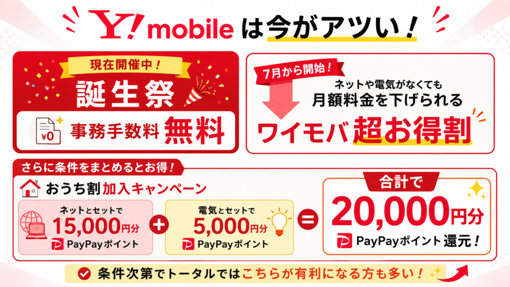 Y!mobileは誕生祭で事務手数料無料、セット割の還元も