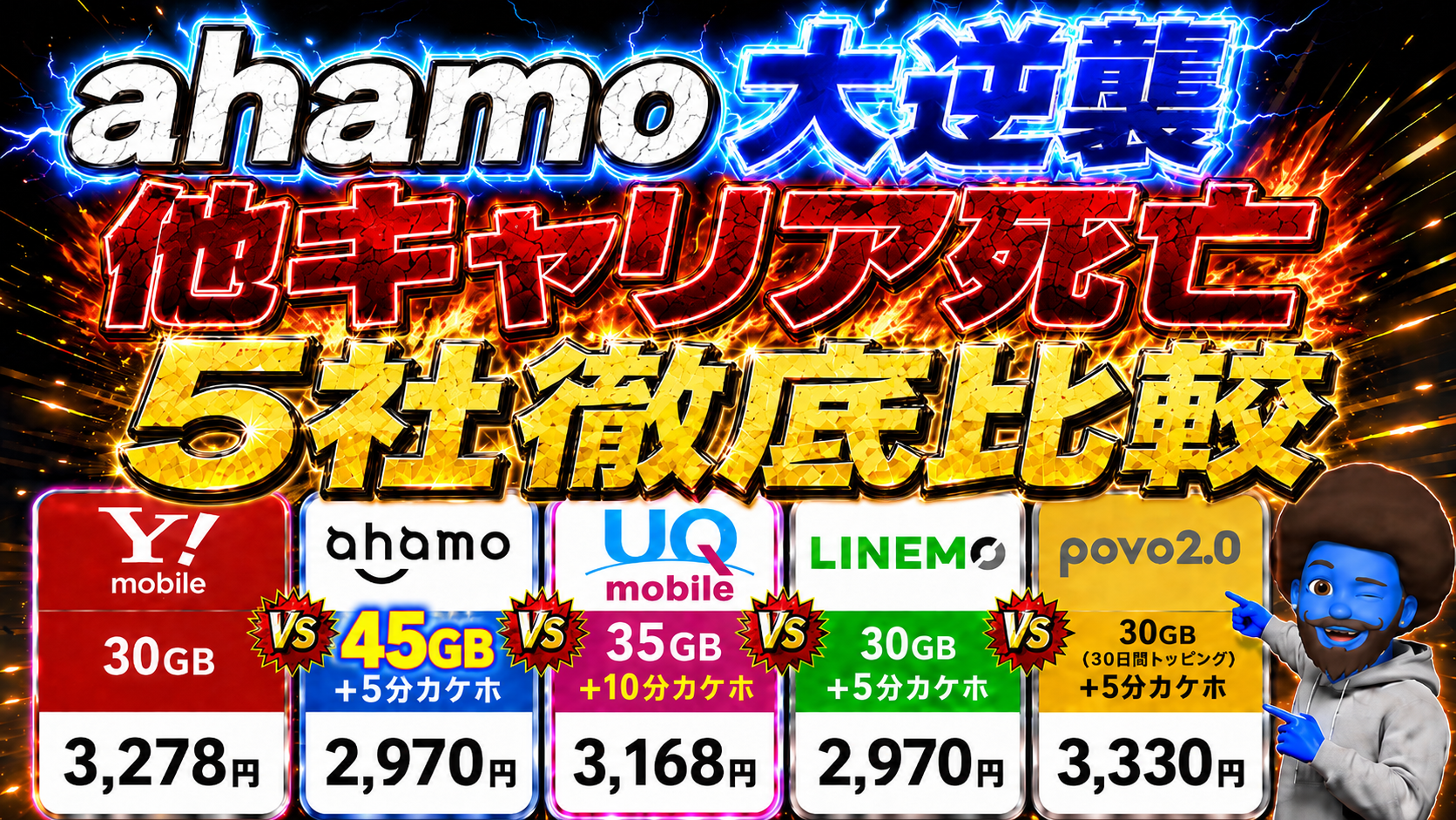 ahamoが月額据え置きで40GBに増量！-アイキャッチ