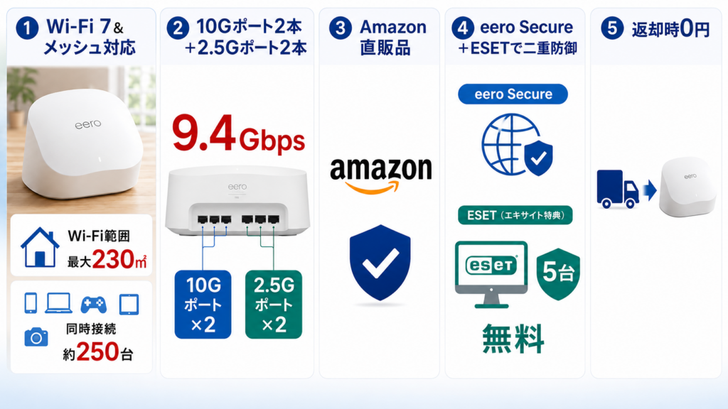 eero Max7の性能・スペックまとめ