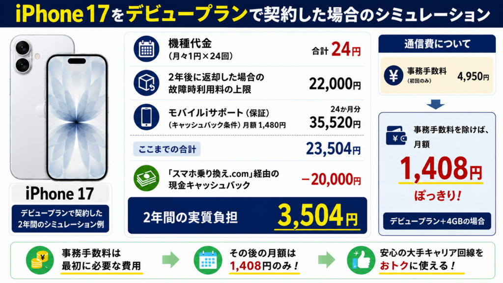iPhone17を実質月1,408円で持つシミュレーション