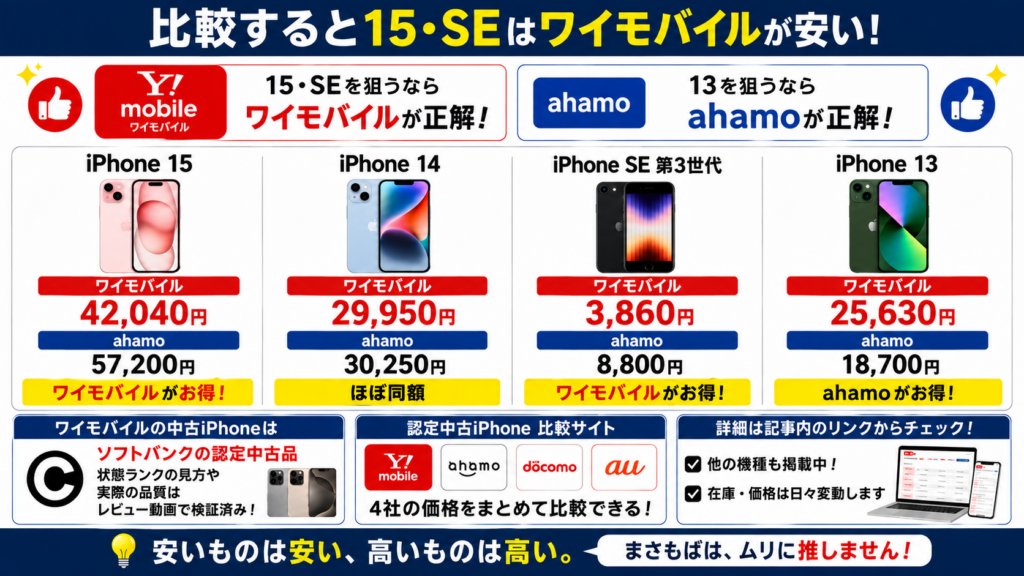 iPhone価格比較：ワイモバイル対ahamo