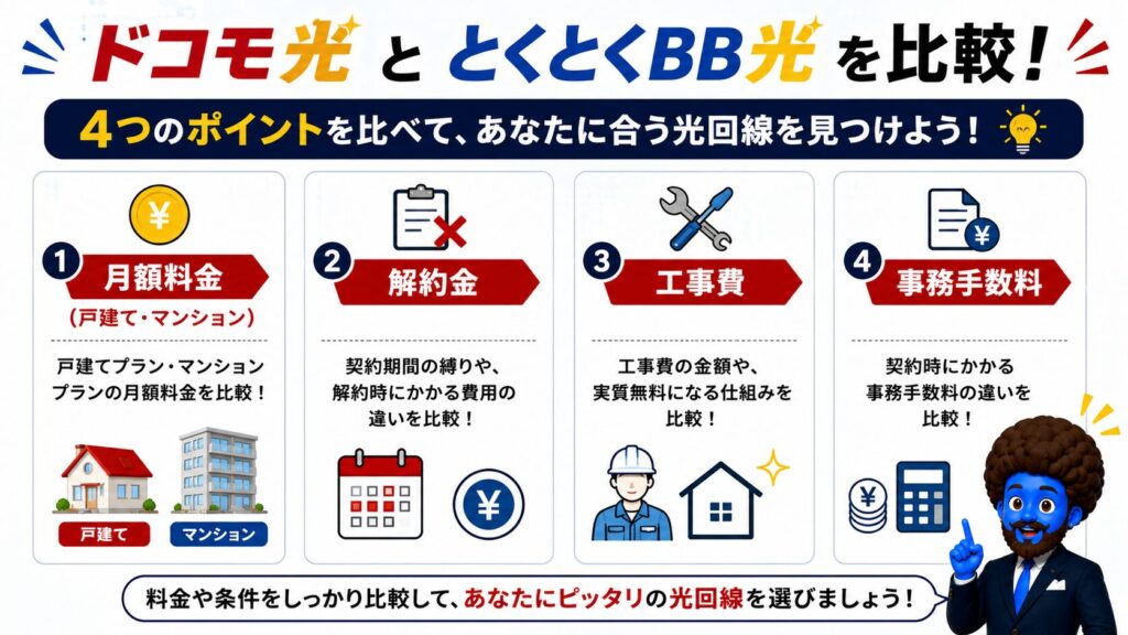 【料金】月額料金・解約金・工事費を比較
