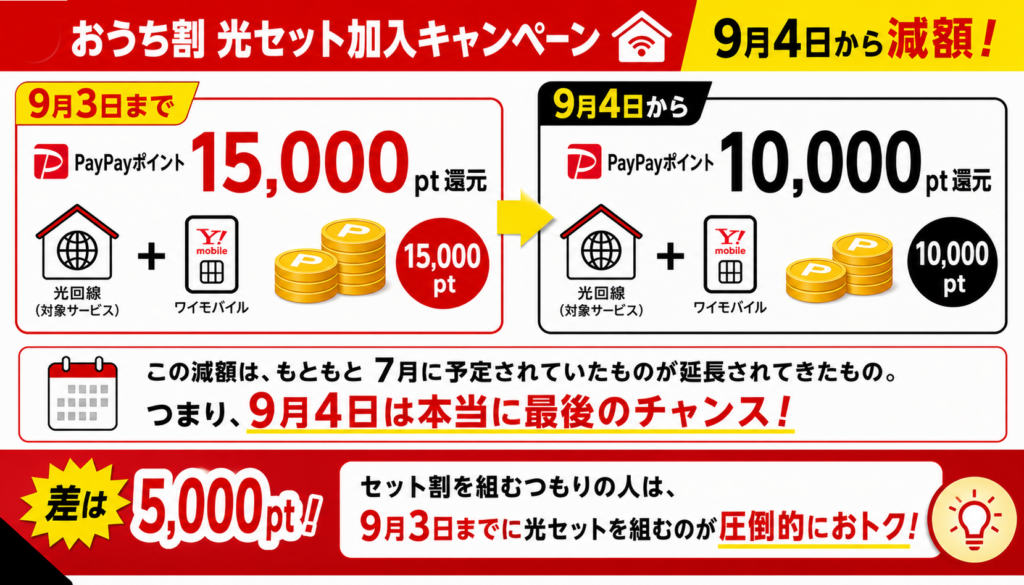 おうち割光セットの還元は減額前が狙い目