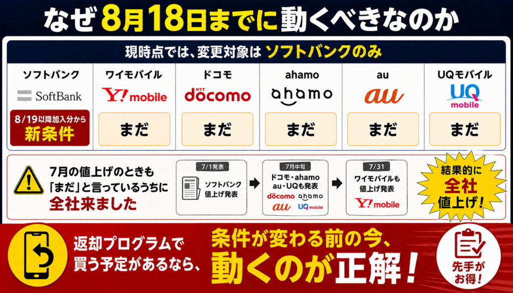 なぜ8月18日までに動くべきなのか