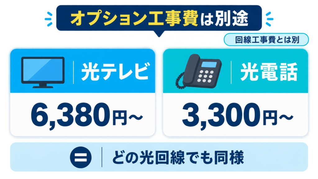 オプション（光テレビ・光電話）だけは別料金