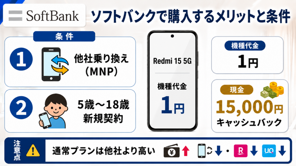 ソフトバンクで購入するメリットと条件