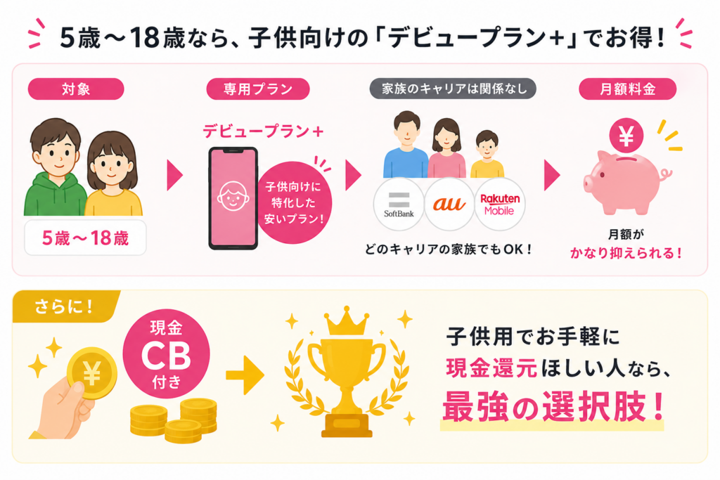 デビュープラン+