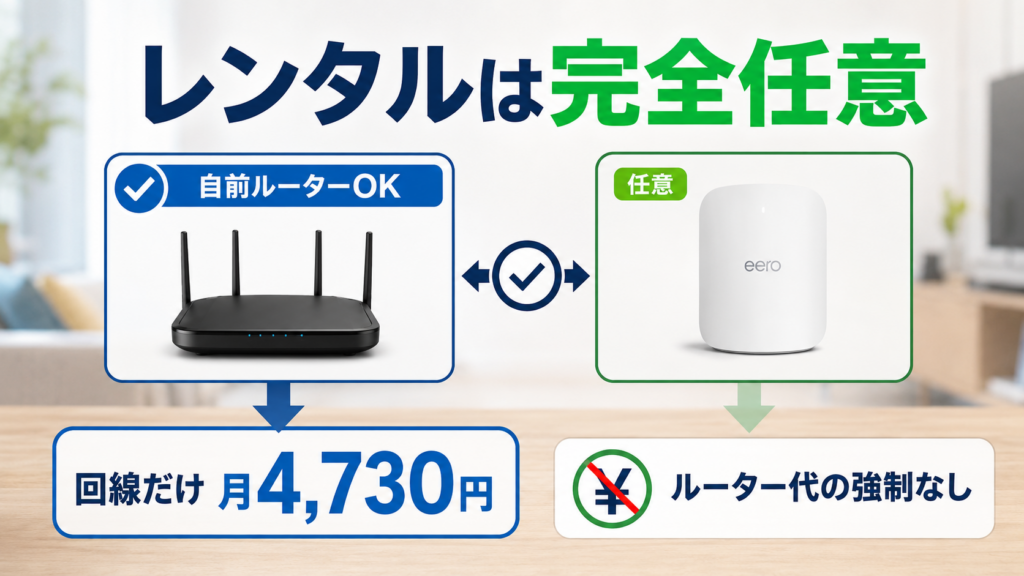 レンタルは完全任意、自前ルーターでもOK
