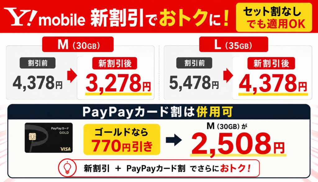 ワイモバイルの「超！おトク割」でセット割なしでも安くなった
