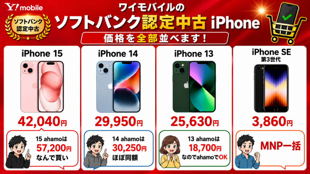 ワイモバイル認定中古iPhone価格比較