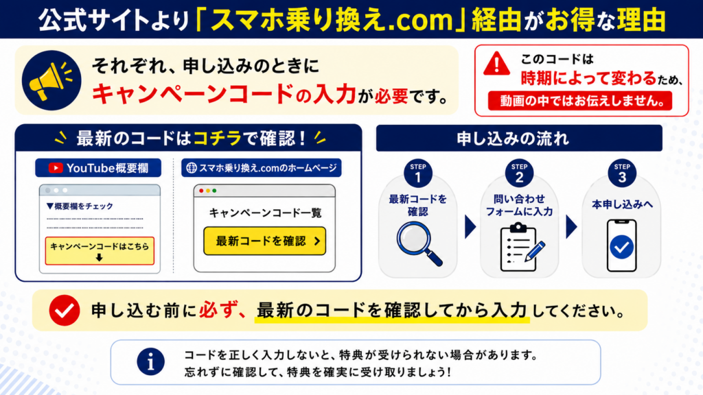 公式サイトより「スマホ乗り換え.com」経由がお得な理由