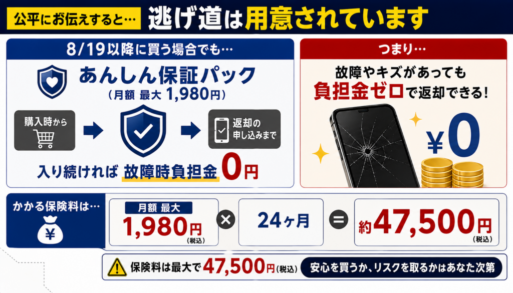安心保証パックは入るべきか