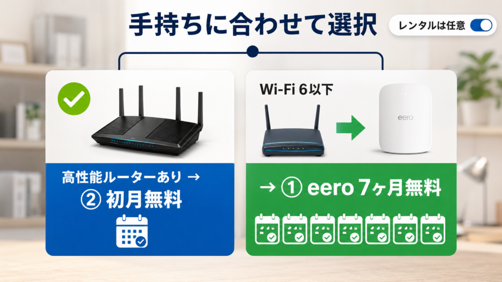 手持ちのルーターがある人はどちらを選ぶべき？