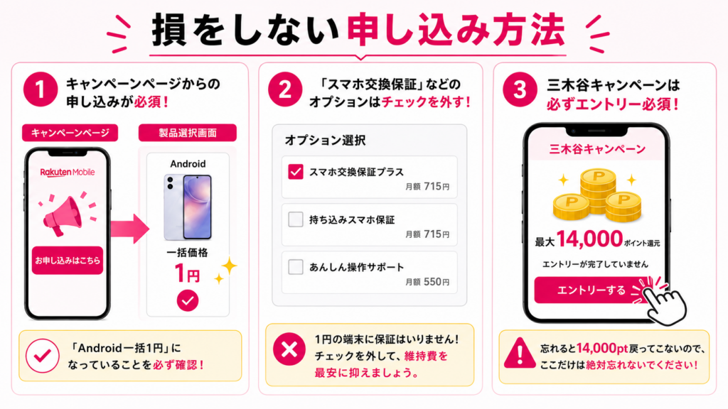損しない申し込み方法と注意点