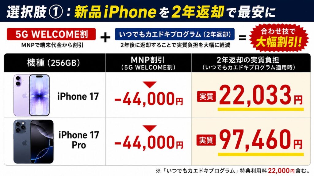 新品iPhoneを2年返却で最安に
