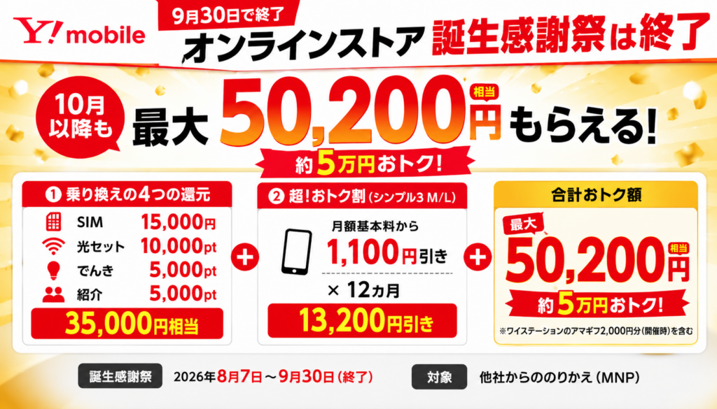 最大50,200円還元キャンペーン