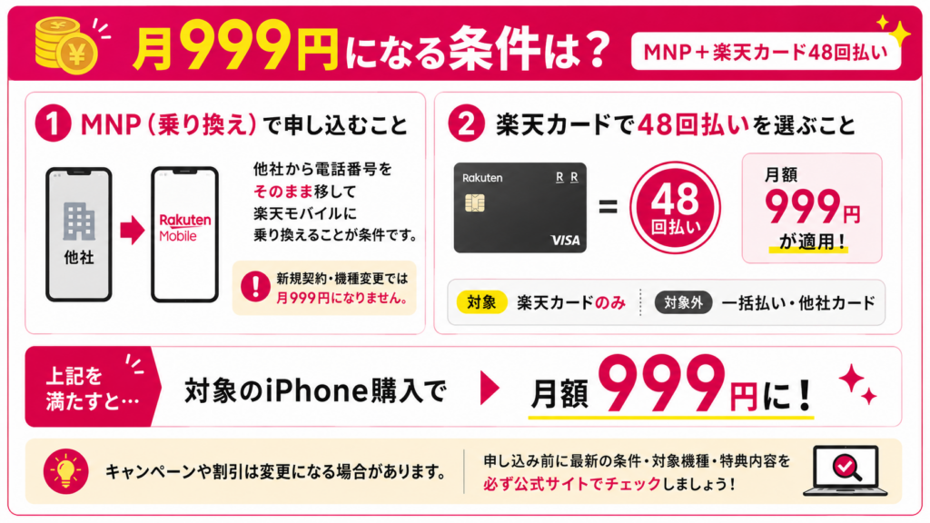 月999円になる条件は？
