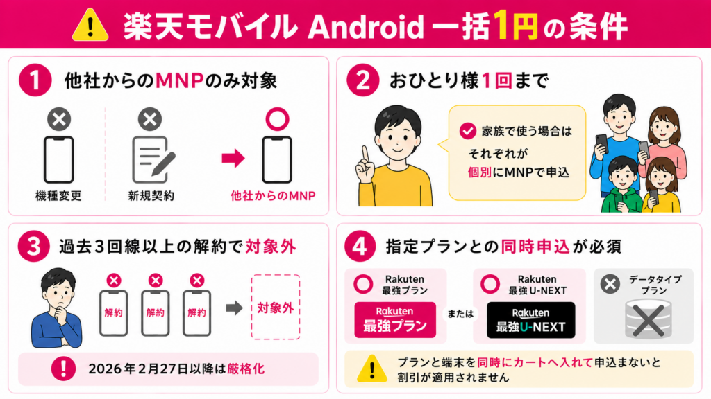 楽天モバイルで購入するメリットと条件