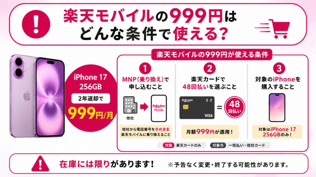 楽天モバイルの999円はどんな条件で使える？