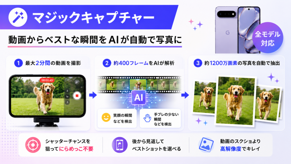 目玉機能「マジックキャプチャー」で写真の撮り方が変わる