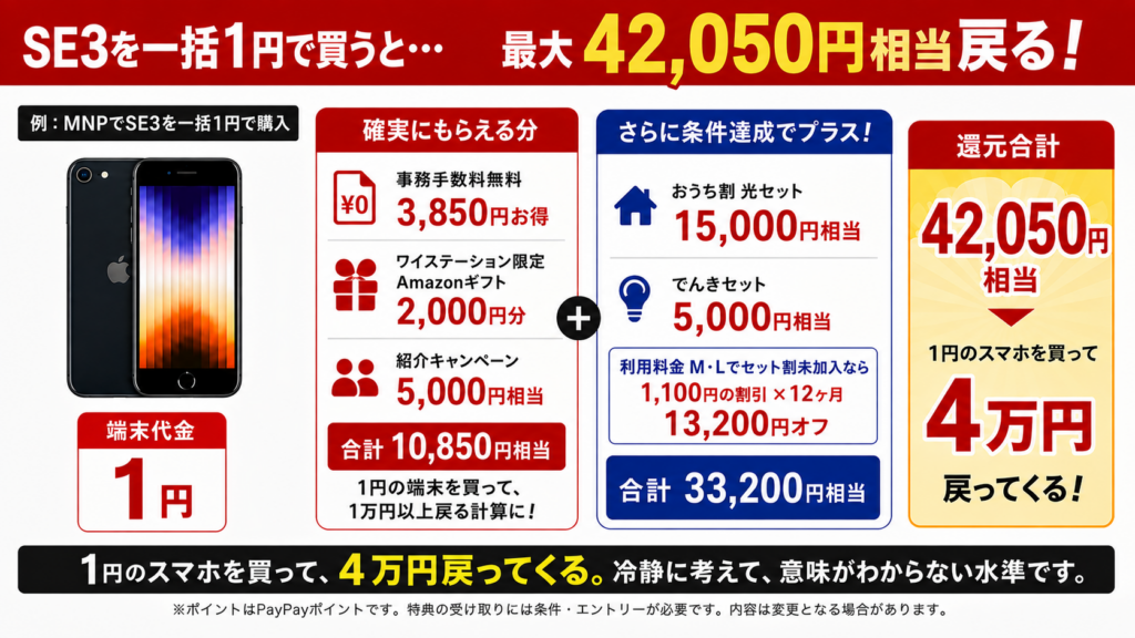 端末セットで乗り換えた場合の還元もシミュレーション
