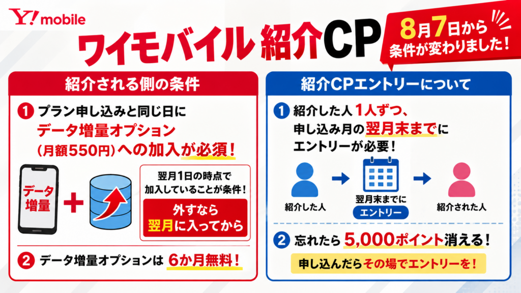 紹介キャンペーン