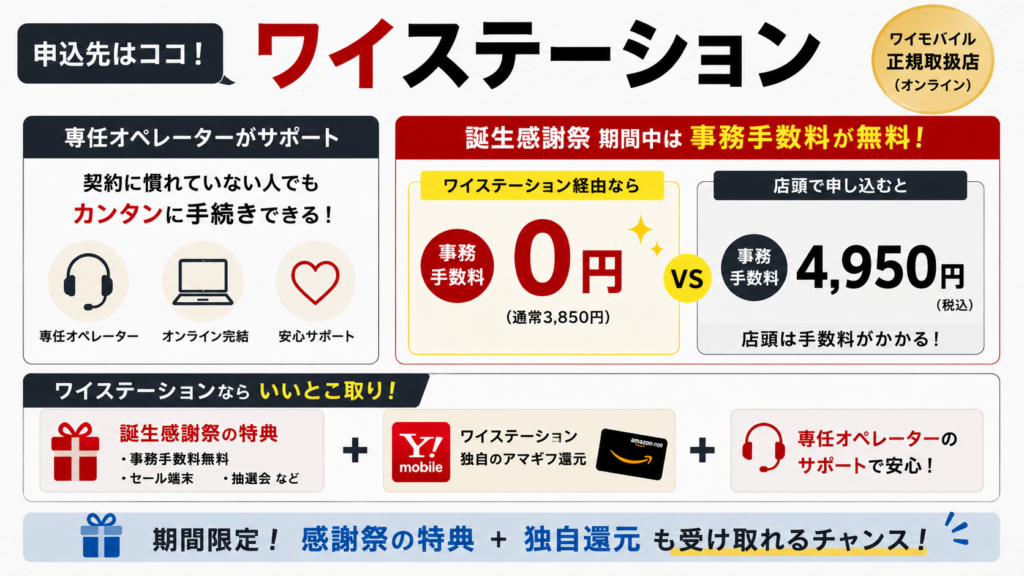 還元を取り切るなら「ワイステーション」からの申し込みがおすすめ