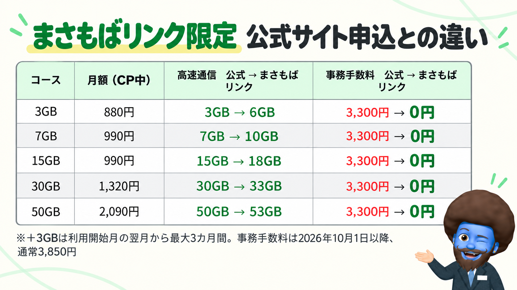まさもばリンク限定 公式サイト申込との違い