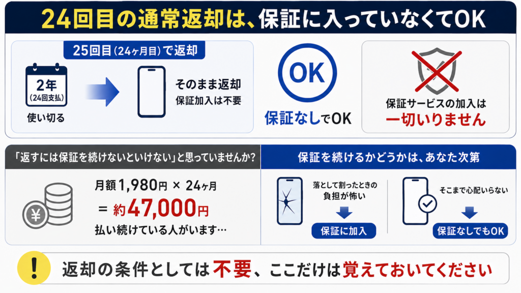 24回目の通常返却は保証なしでいいの？