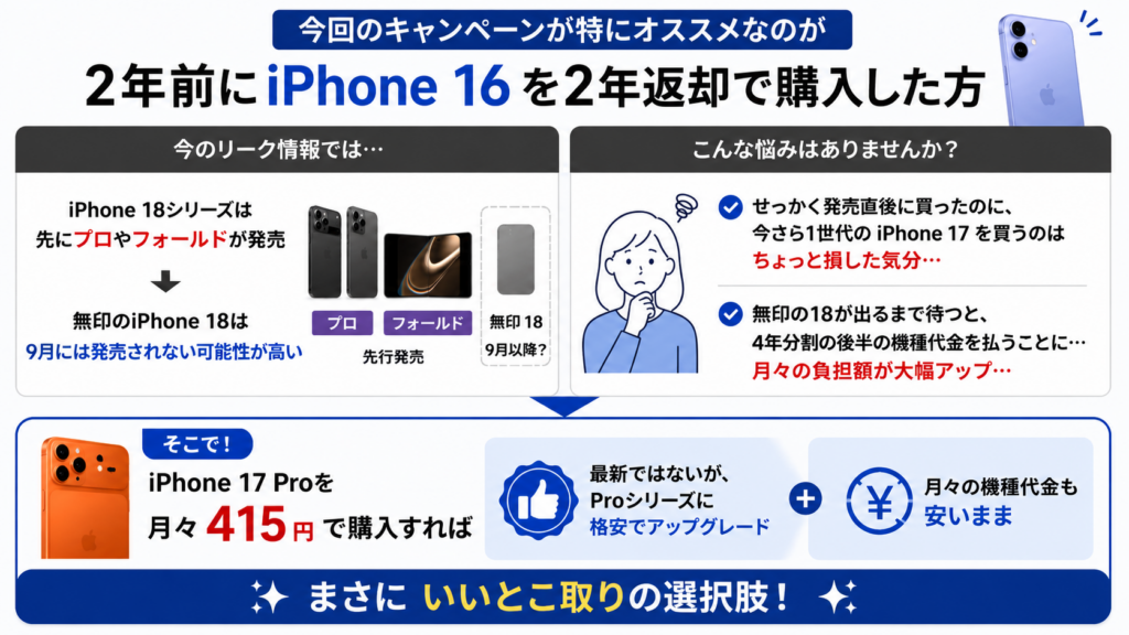 2年前にiPhone16を買った人には特におすすめな理由