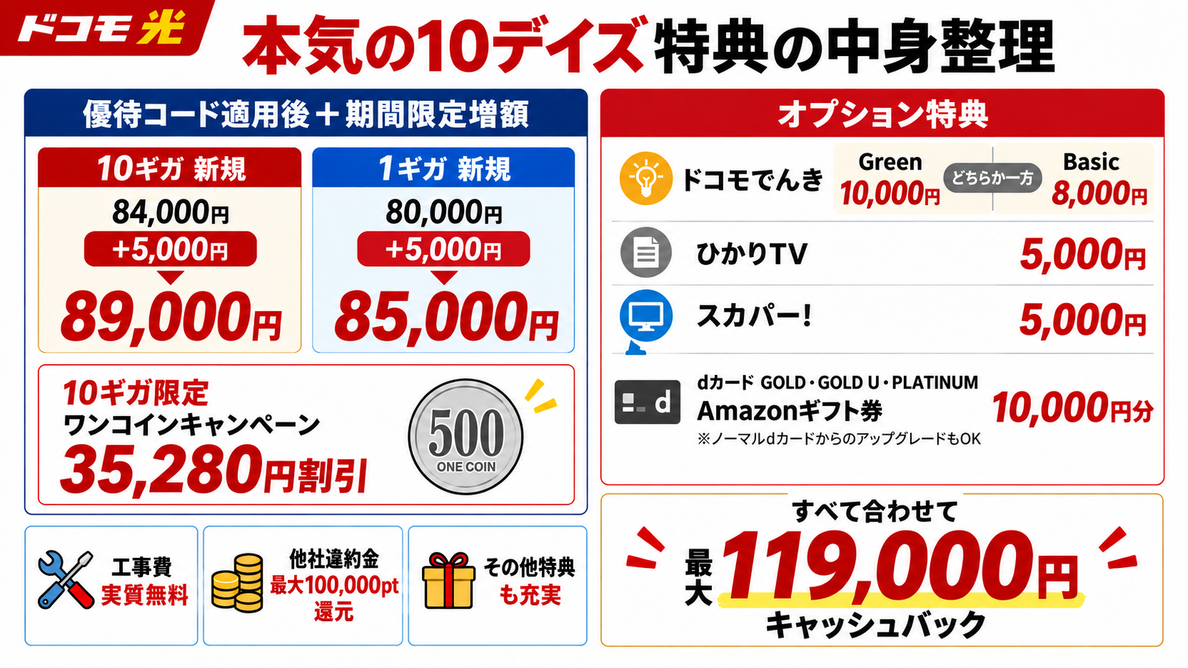本気の10デイズ特典の中身整理。優待コード適用で89,000円＋オプション特典で最大119,000円