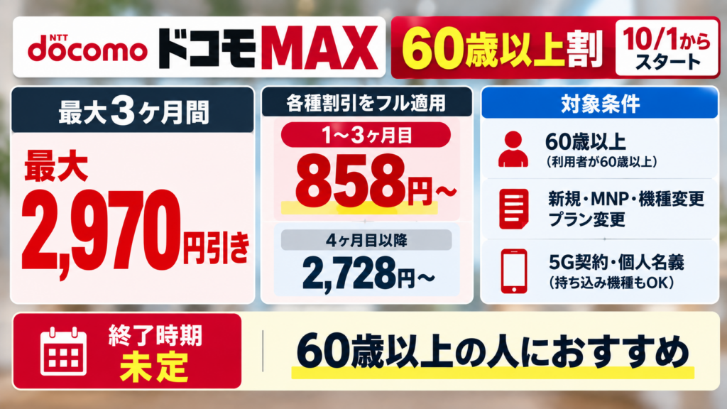 60歳以上ならドコモMAXの60歳以上割でいくら安くなる？