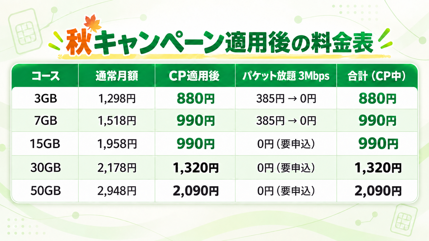 秋キャンペーン適用後の料金表