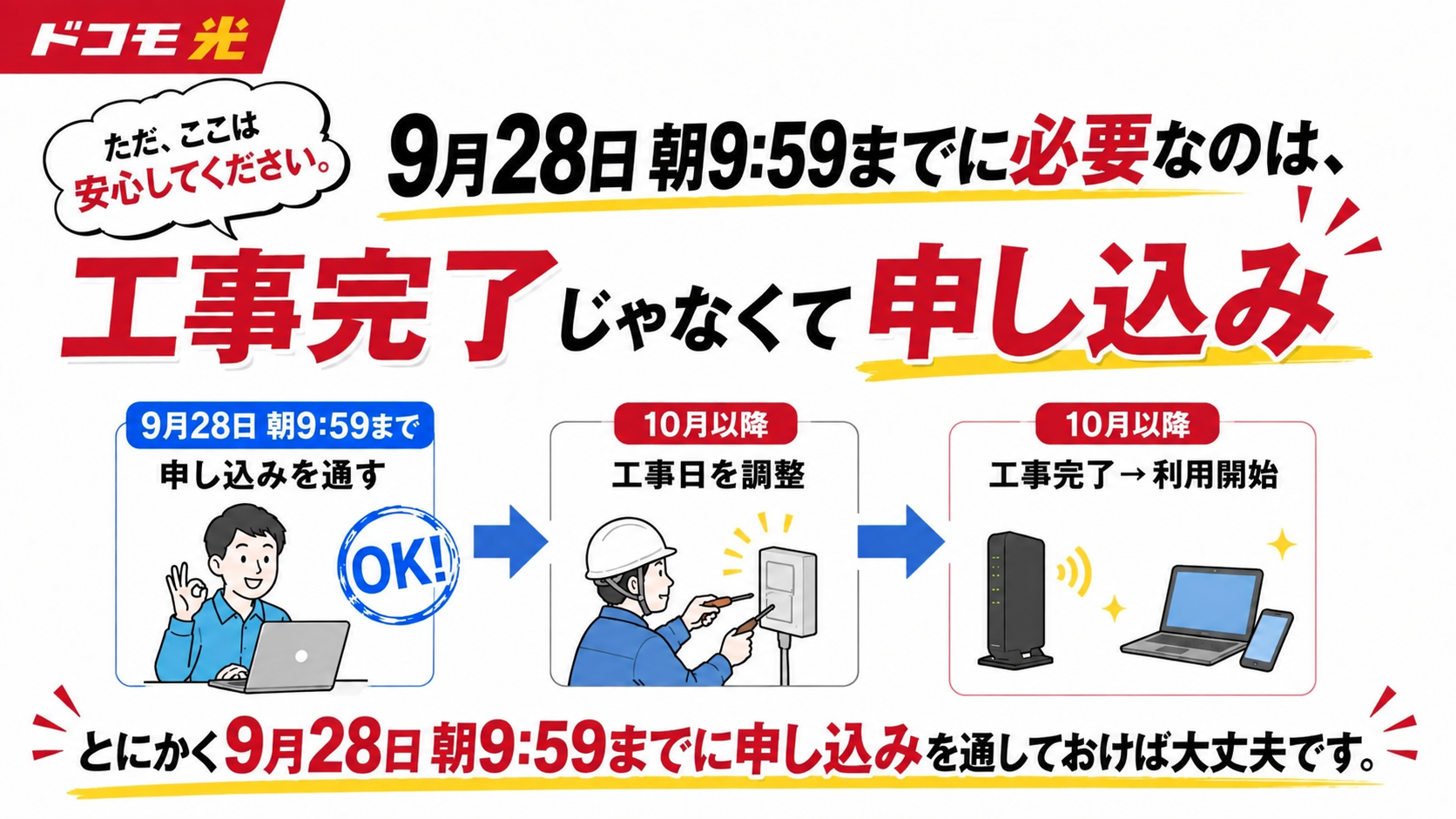 9月28日朝9:59までに必要なのは工事完了ではなく申し込み