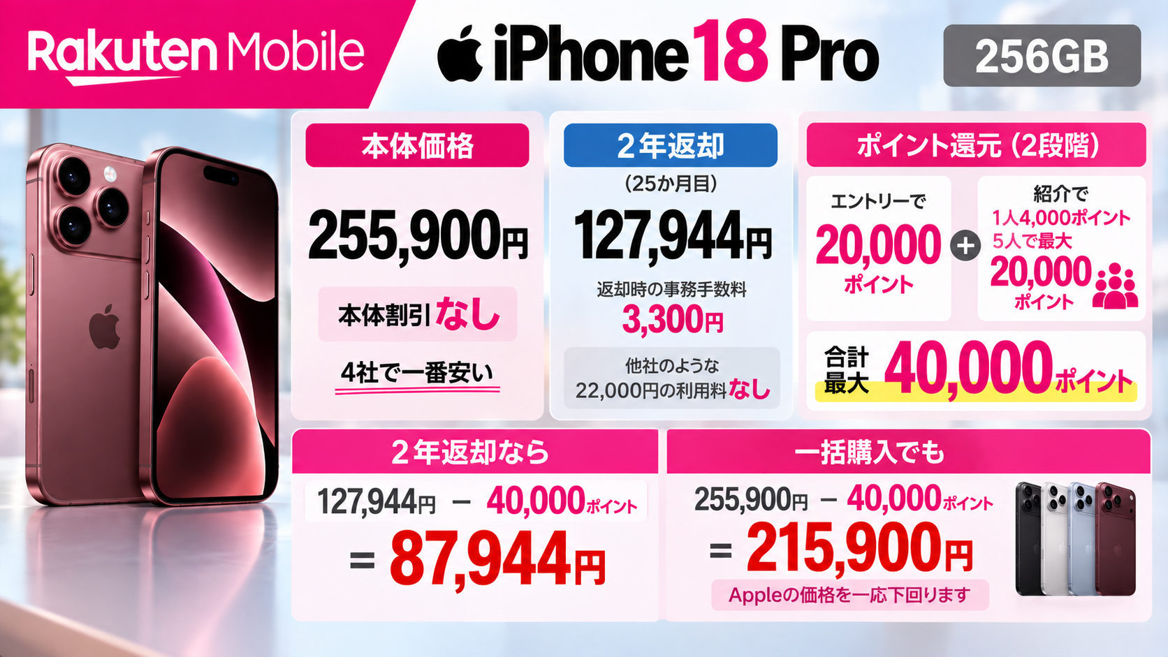 楽天モバイル iPhone 18 Pro 256GB 実質価格