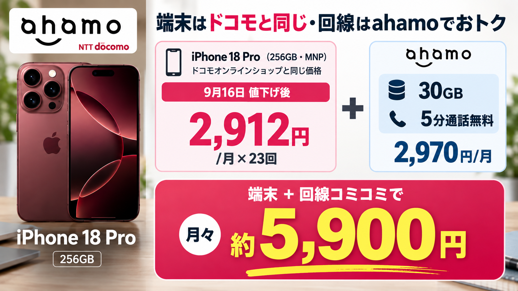 ahamo iPhone18 Pro 端末2,912円＋回線2,970円で月々約5,900円