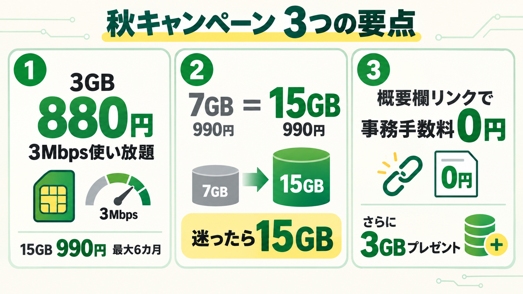 mineo秋キャンペーン 3つの要点